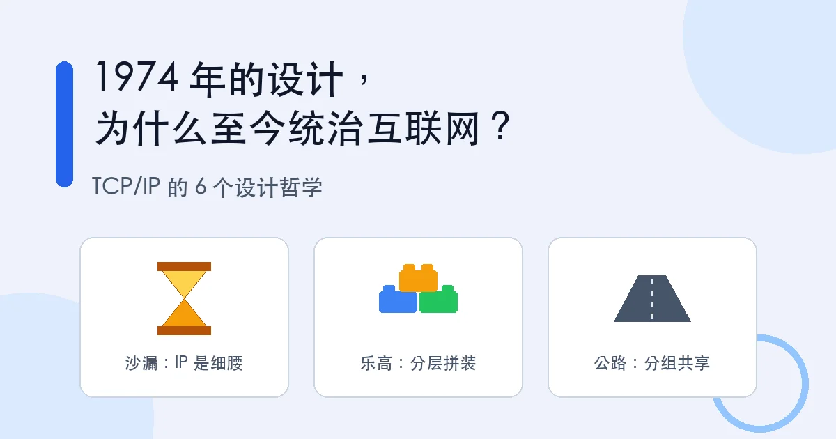封面：1974 年的设计，为什么至今统治互联网