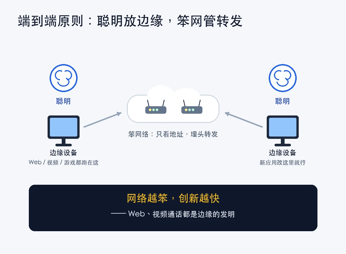 端到端原则：两端聪明，中间要笨