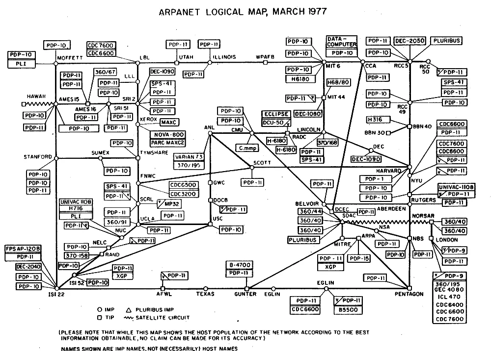 1970 年代的 ARPANET 节点地图（来自 Wikimedia Commons）