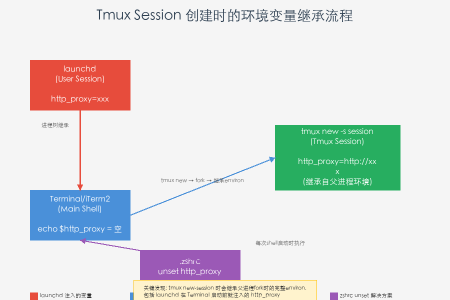 问题分析流程图