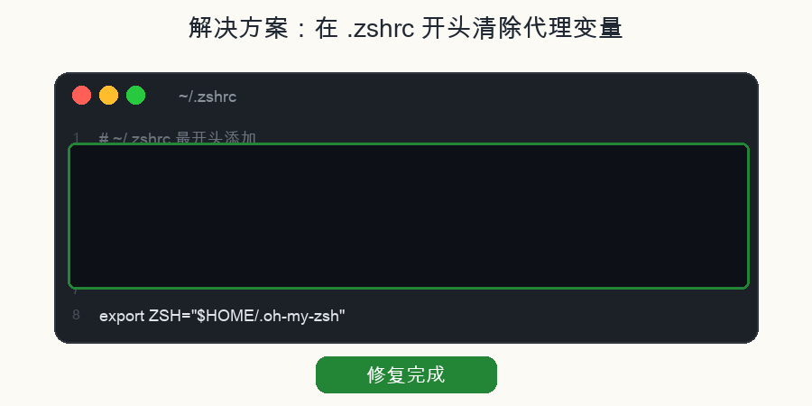 解决方案