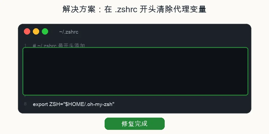 解决方案