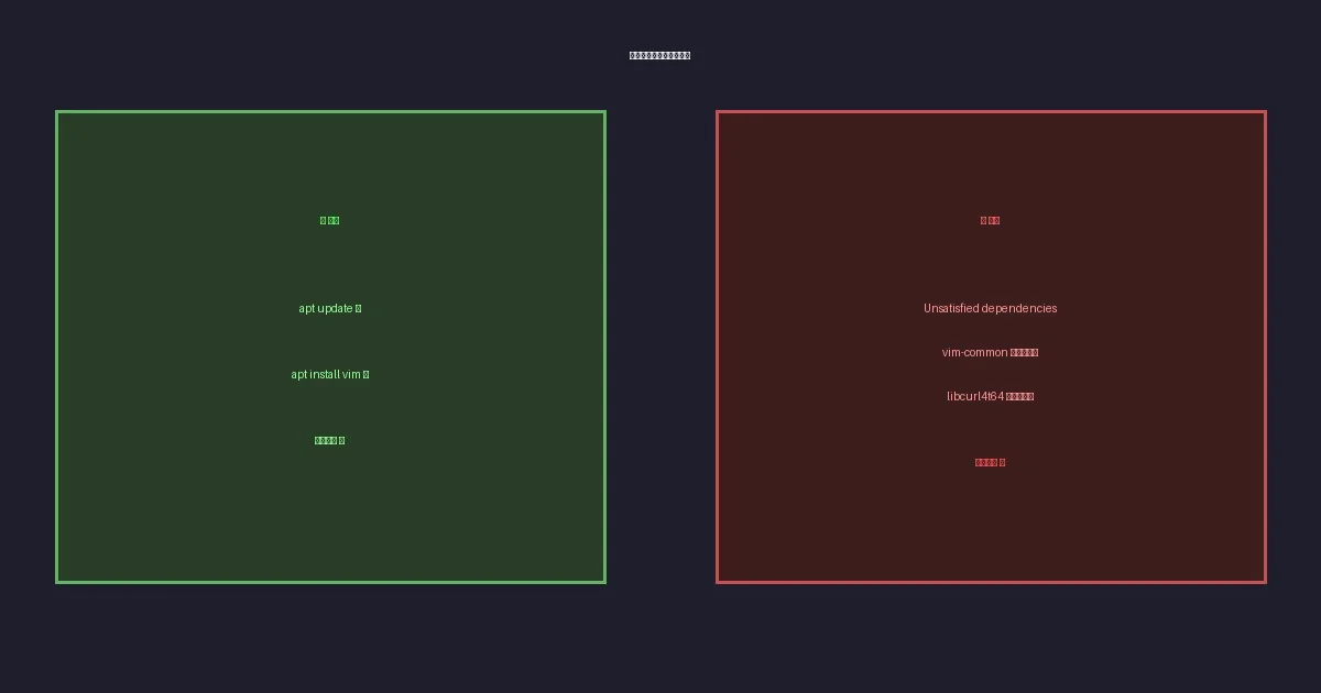 Switching mirrors feels good until dependencies explode