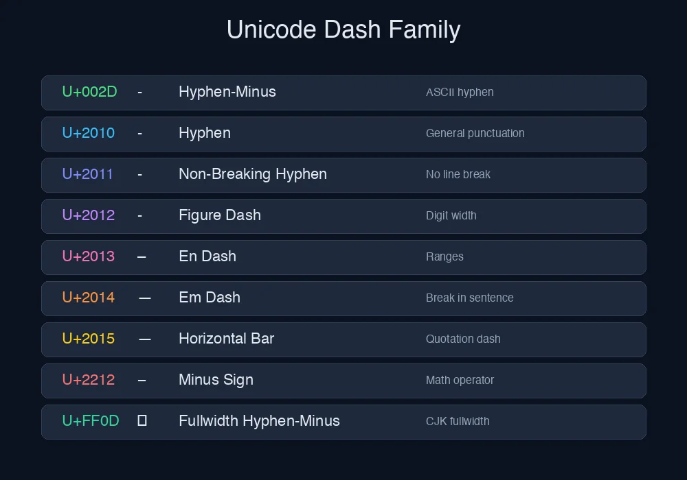 Unicode 连字符家族对比图