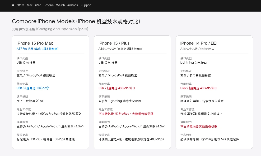 Apple 官网机型规格对比真实截图
