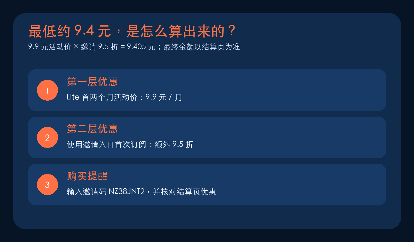 原创信息卡：9.9 元活动价叠加邀请 9.5 折的计算方法