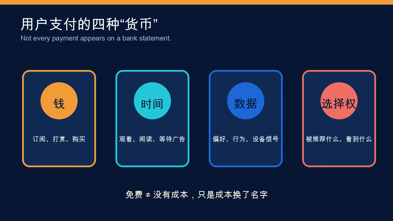 用户支付的四种“货币”