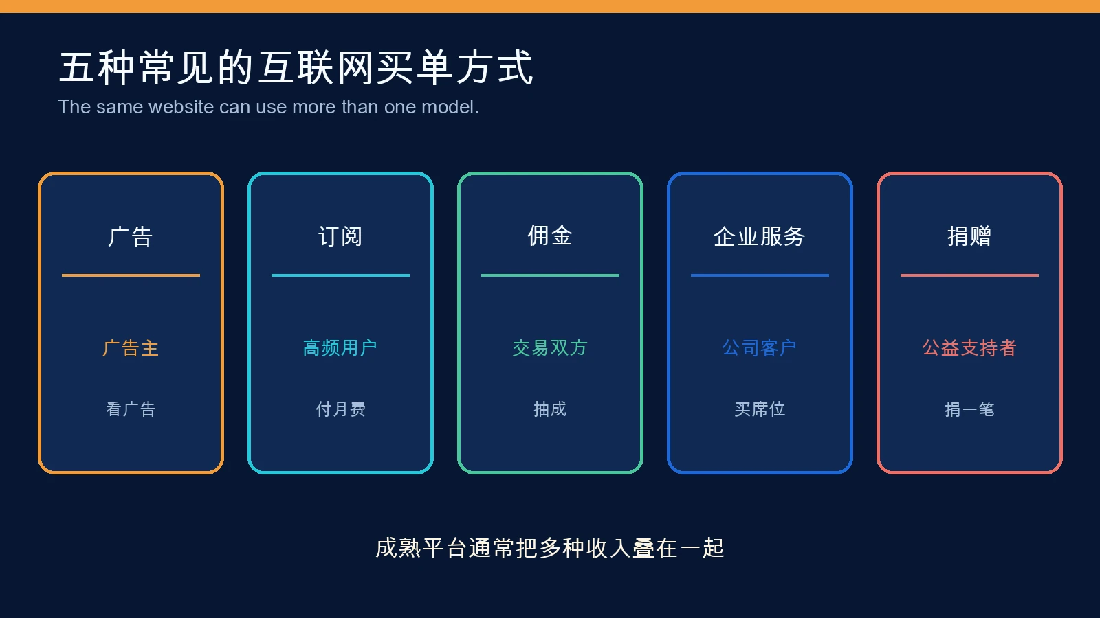 五种常见的互联网买单方式
