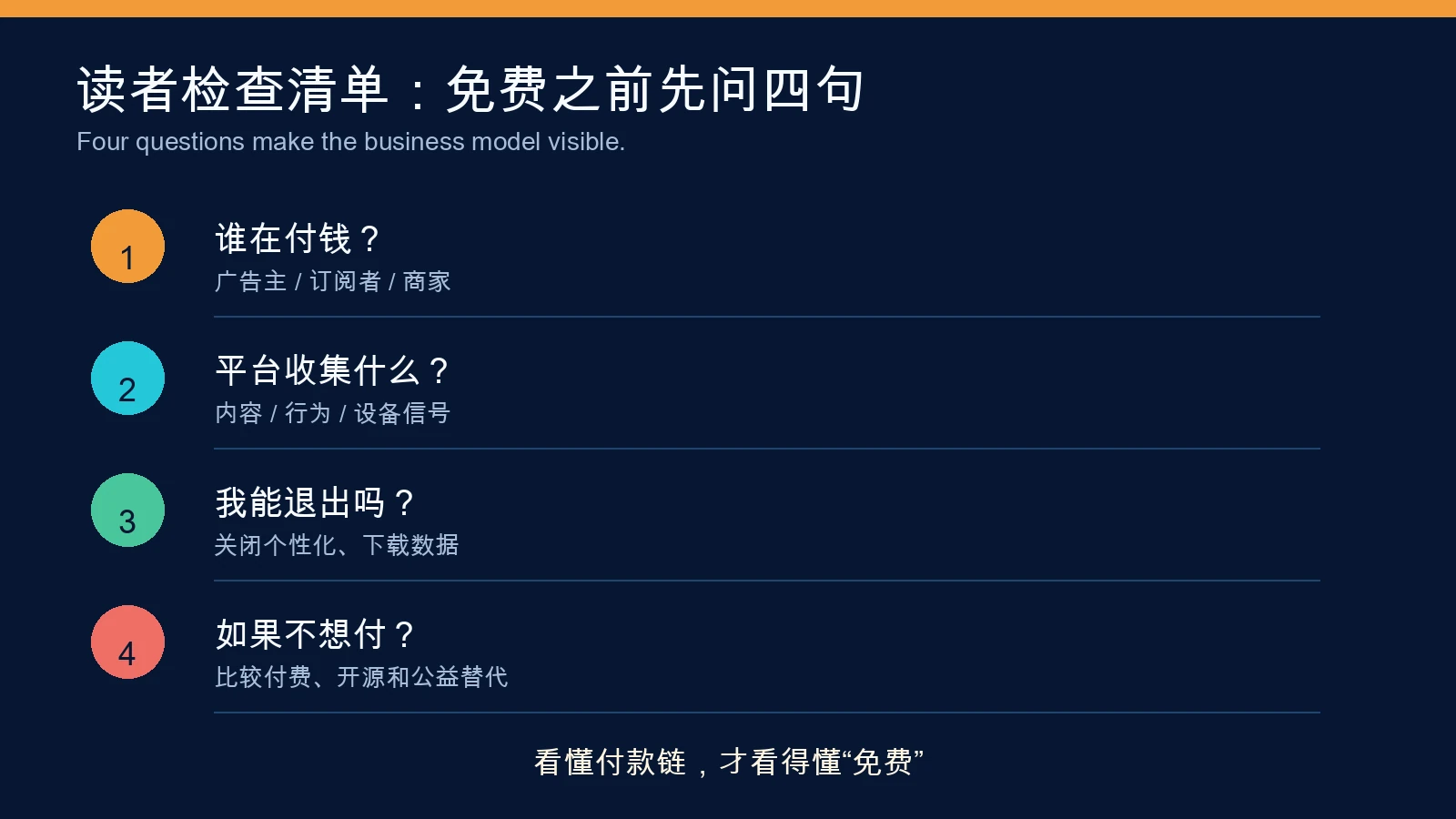 读者检查清单:免费之前先问四句