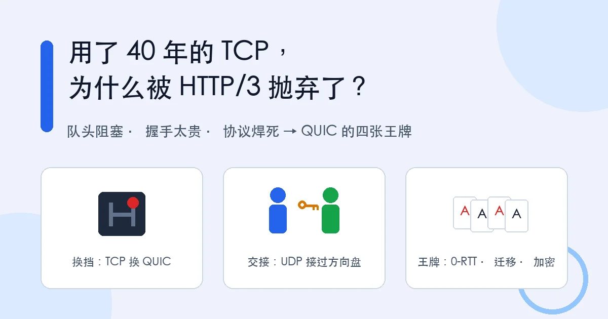 封面：用了 40 年的 TCP，为什么被 HTTP/3 抛弃了