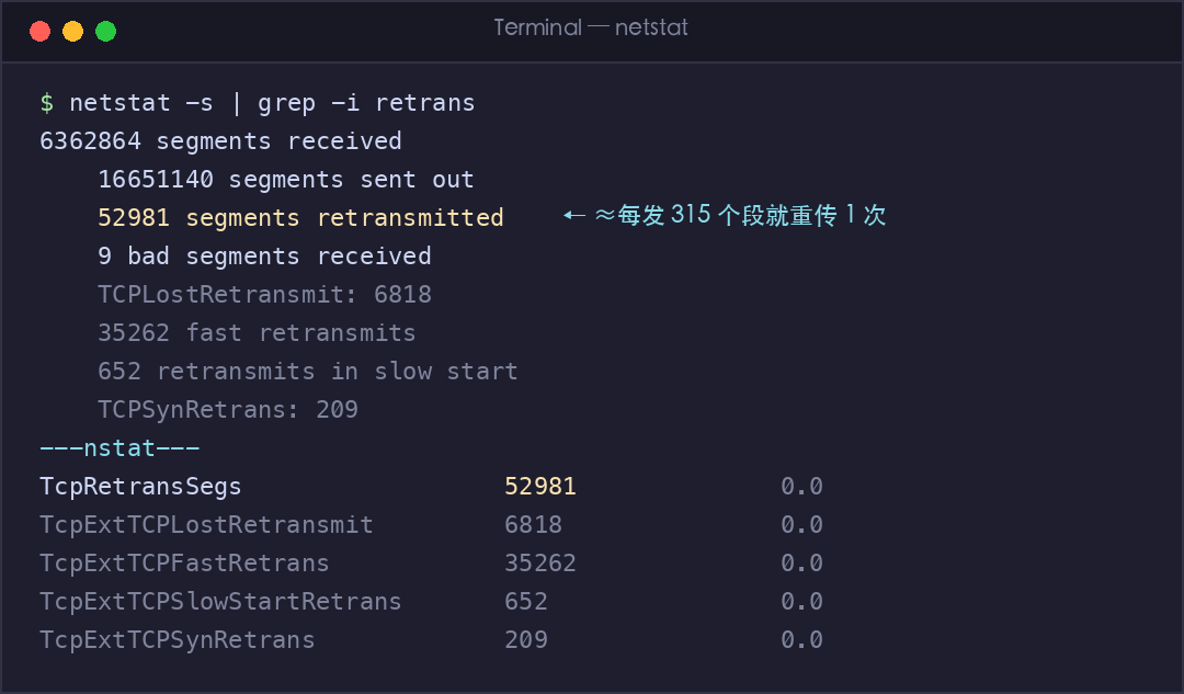 真实截图:服务器 TCP 重传统计