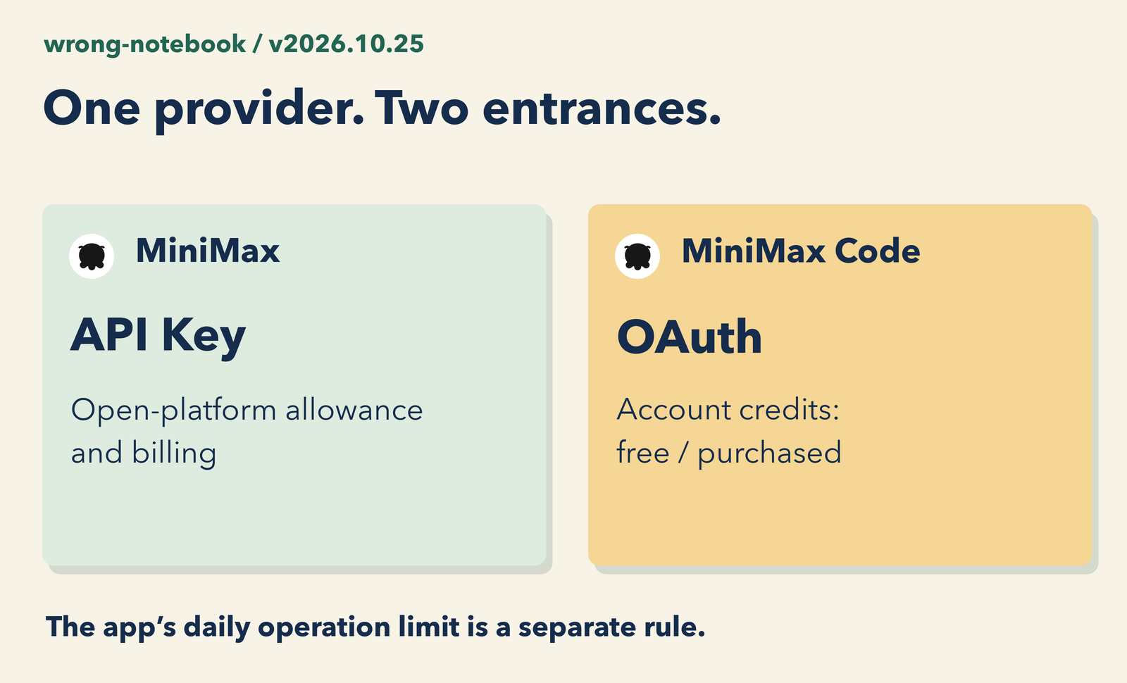 Original diagram: open-platform API allowance and MiniMax Code credits belong to separate access routes