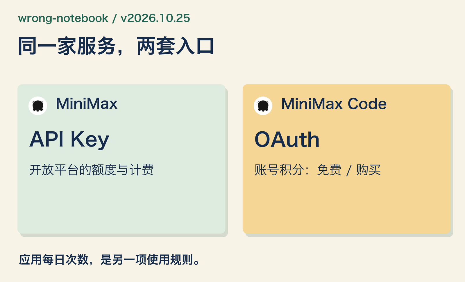原创示意图：开放平台API额度与MiniMax Code账号积分是两套入口
