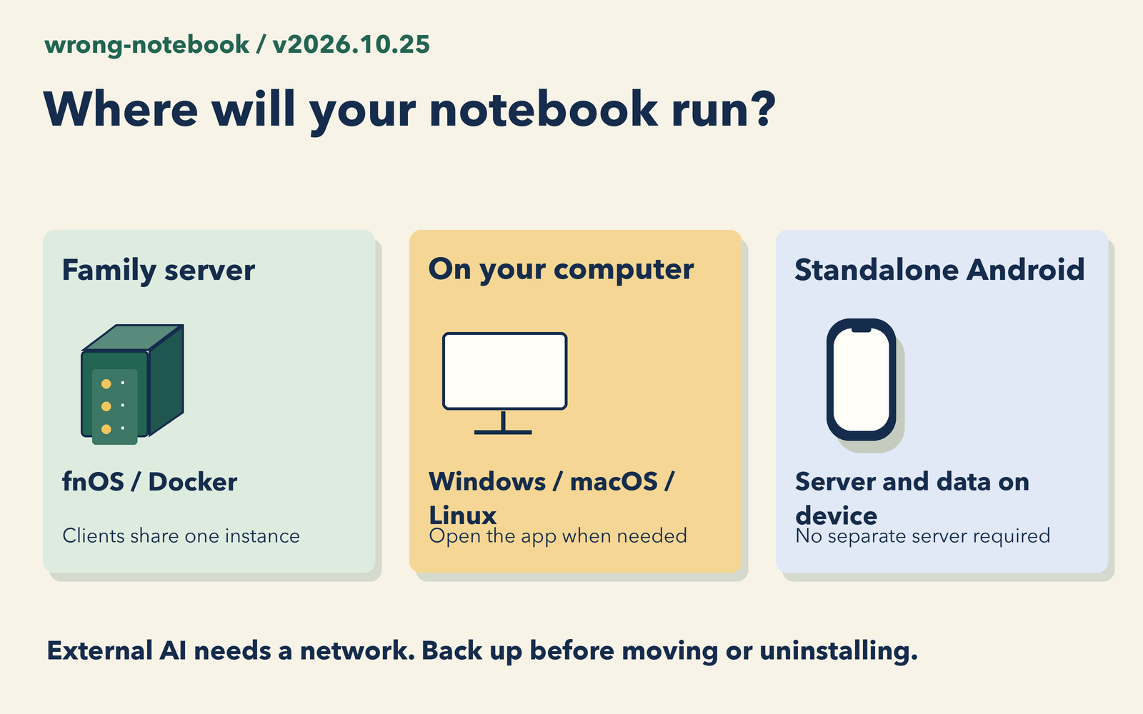 Original platform diagram: a family service on fnOS or Docker, with desktop and mobile alternatives