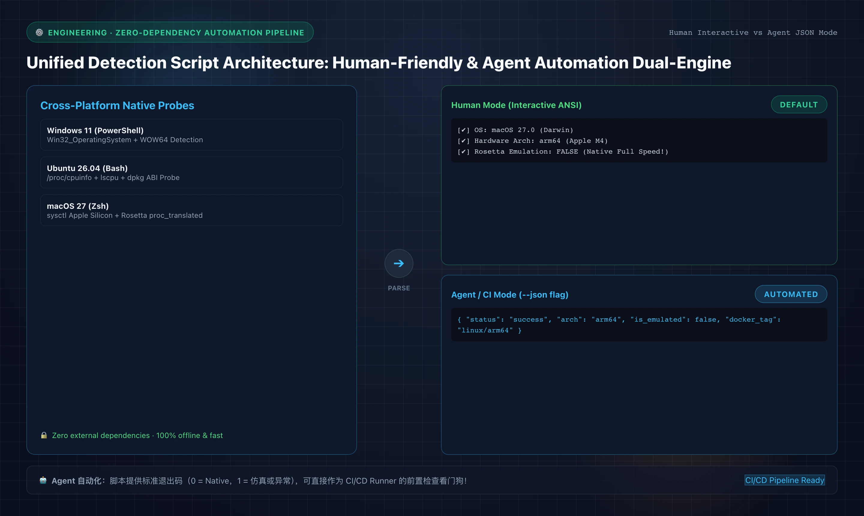 Unified Detection Script Architecture