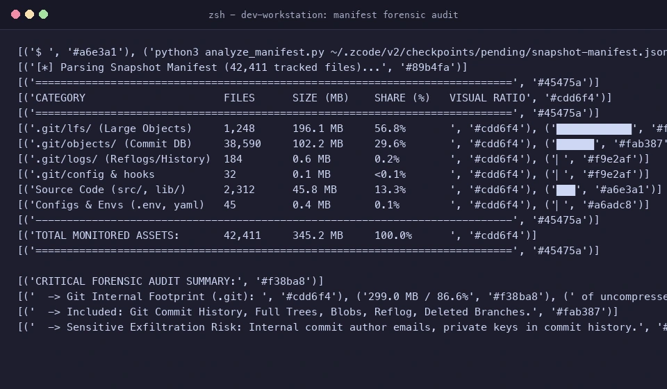 真实截图：Python 脚本对快照清单 Manifest 进行统计分析与可视化占比输出